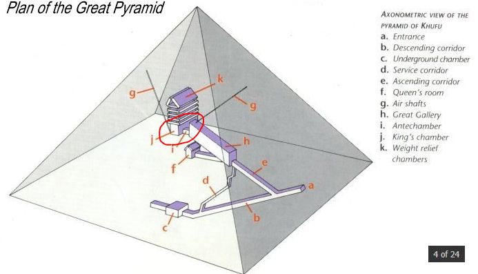 Фото: https://lah.ru/geometriya-velikoj-piramidy/